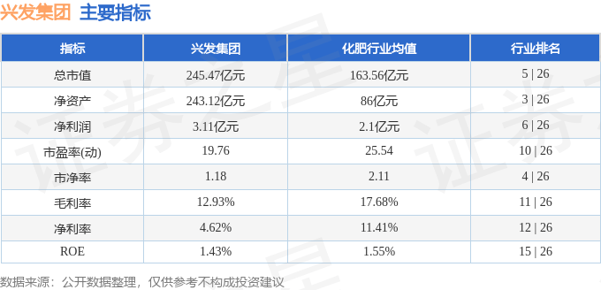 股票行情快报：兴发集团（600141）7月14日主力资金净卖出2653.54万元