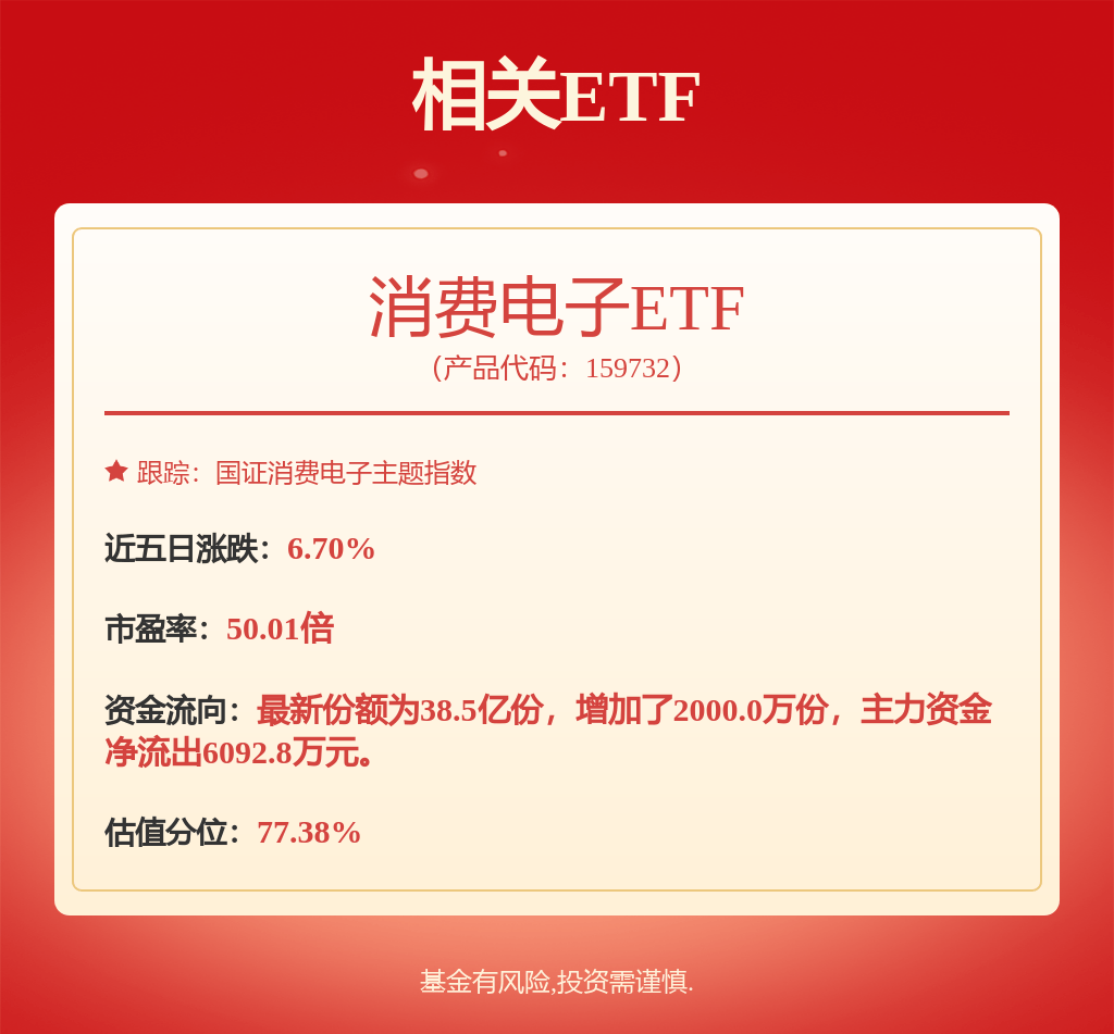 每周股票复盘：机构净买入TCL科技（000100）2235万元
