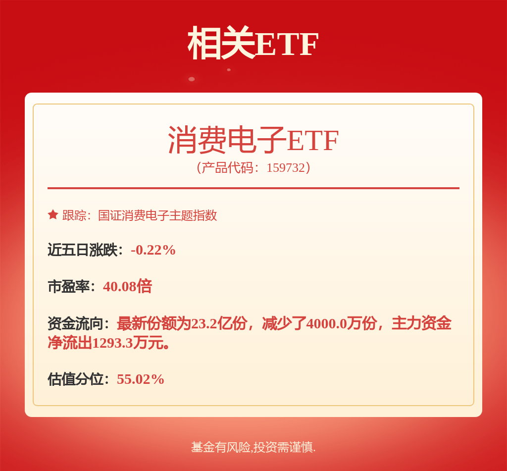 股票行情快报：TCL科技（000100）8月7日主力资金净卖出9829.36万元