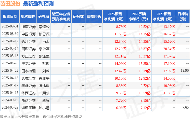 华金证券：给予芭田股份买入评级