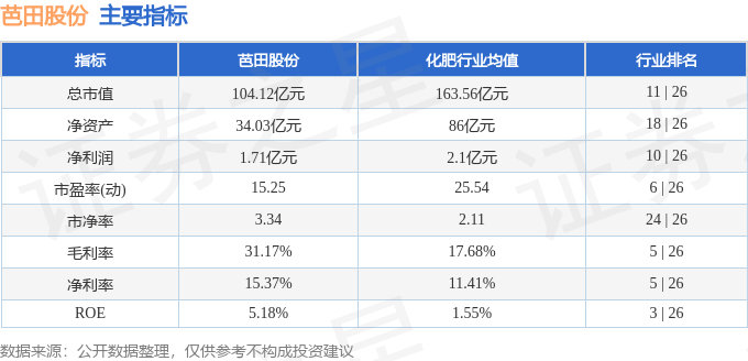 股票行情快报：芭田股份（002170）7月14日主力资金净卖出5092.22万元