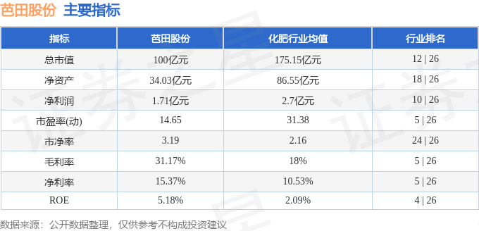 股票行情快报：芭田股份（002170）8月12日主力资金净卖出458.37万元