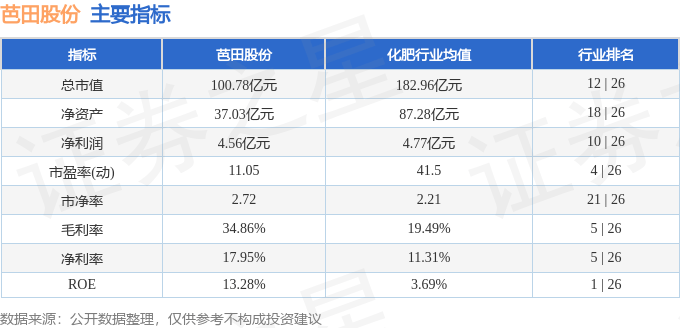 股票行情快报：芭田股份（002170）9月5日主力资金净买入889.67万元