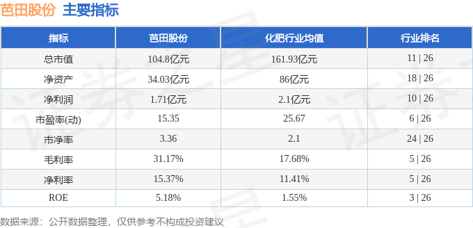 股票行情快报：芭田股份（002170）7月11日主力资金净买入688.69万元