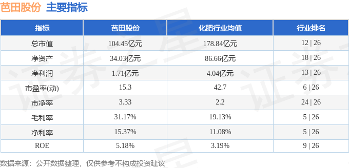 股票行情快报：芭田股份（002170）8月27日主力资金净卖出3586.00万元