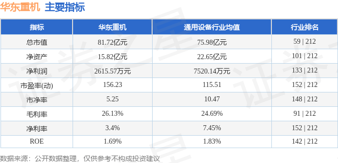 股票行情快报：华东重机（002685）9月29日主力资金净卖出1148.67万元