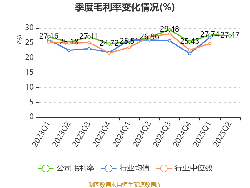 侨银股份：2025年上半年净利润1.25亿元