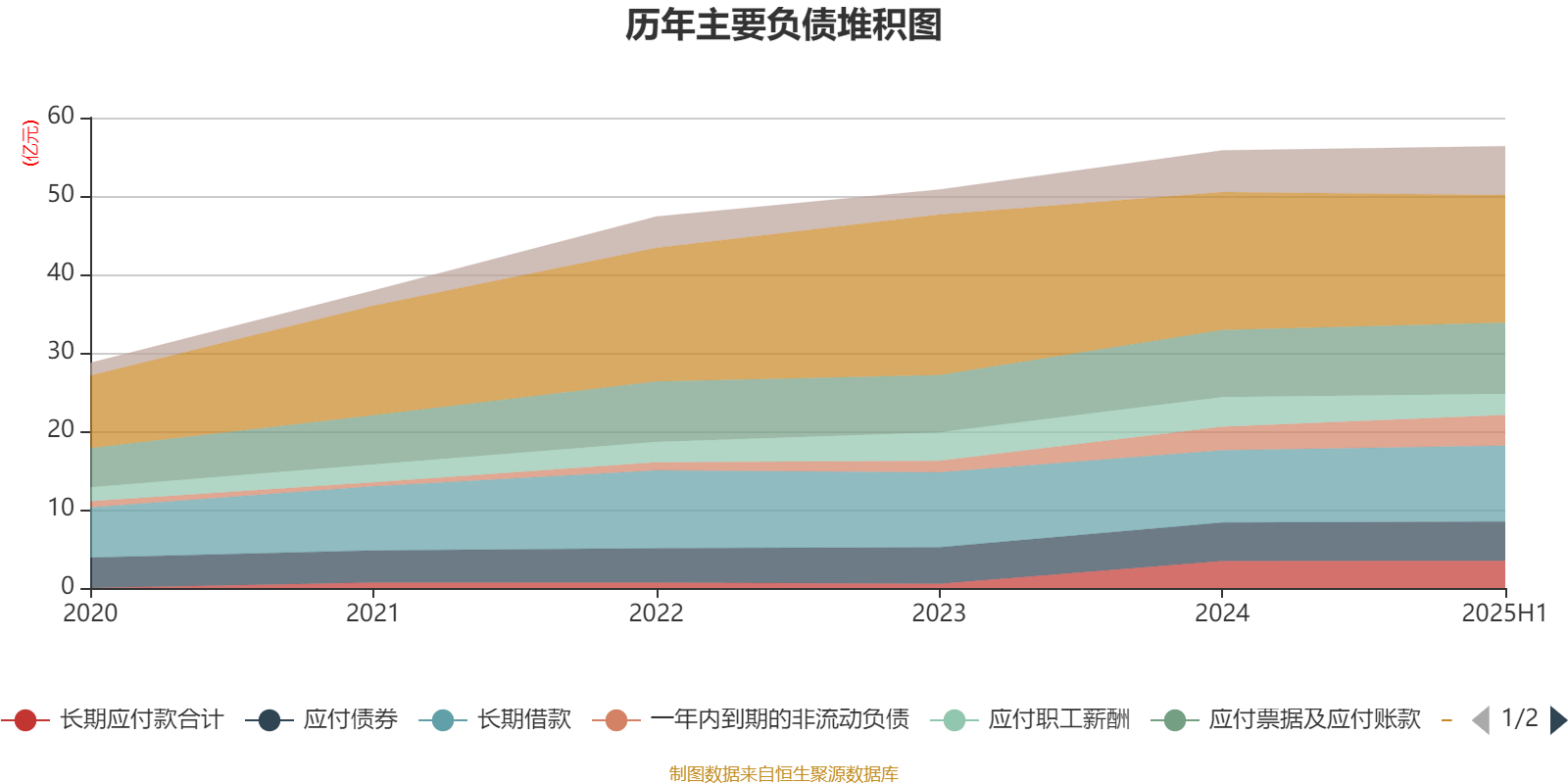 侨银股份：2025年上半年净利润1.25亿元