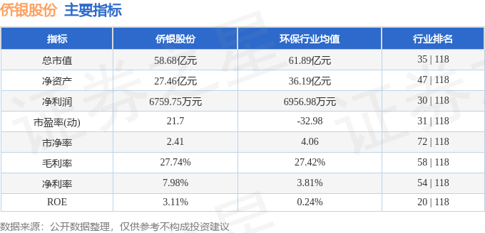 股票行情快报:侨银股份(002973)8月25日主力资金净卖出892.23万元