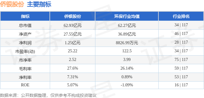 股票行情快报:侨银股份(002973)10月15日主力资金净卖出705.74万元