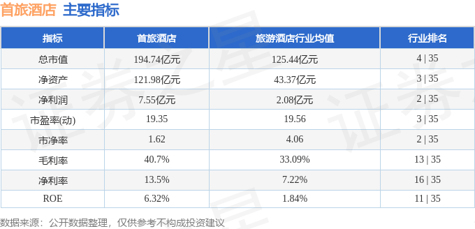 股票行情快报:首旅酒店(600258)1月13日主力资金净卖出1290.53万元