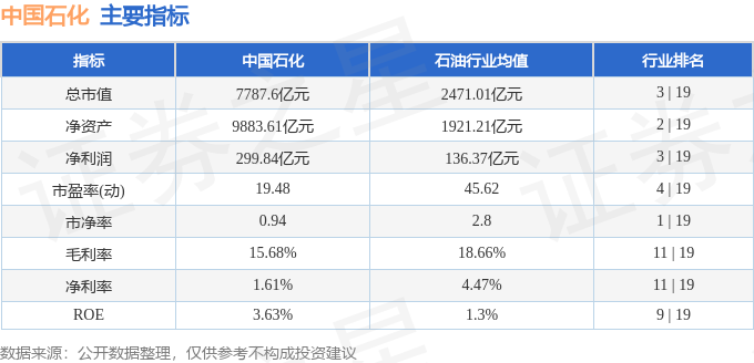 股票行情快报：中国石化（600028）1月29日主力资金净卖出5.74亿元