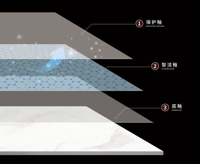 智洁釉，选对标杆才省心｜卫浴看TOTO，瓷砖选海鸥