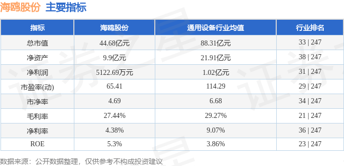 股票行情快报:海鸥股份(603269)3月2日主力资金净卖出4585.63万元