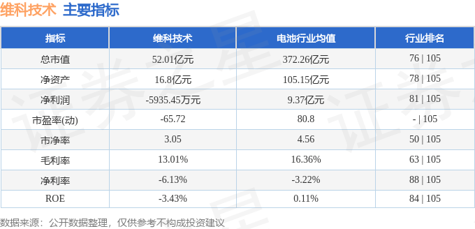 股票行情快报:维科技术(600152)4月10日主力资金净买入4561.50万元