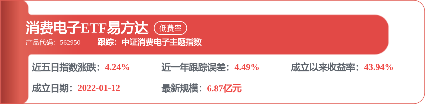 每周股票复盘：立讯精密（002475）Q1净利增20.24%