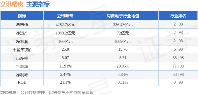 股票行情快报:立讯精密(002475)4月15日主力资金净卖出3.36亿元