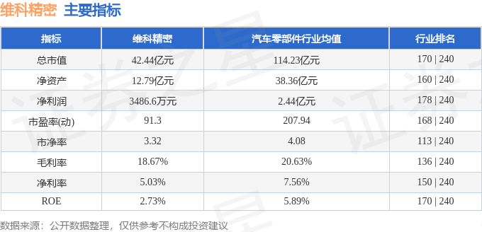 股票行情快报：维科精密（301499）2月11日主力资金净卖出11.14万元