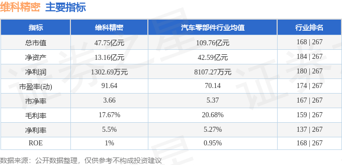 股票行情快报：维科精密（301499）4月29日主力资金净卖出478.05万元