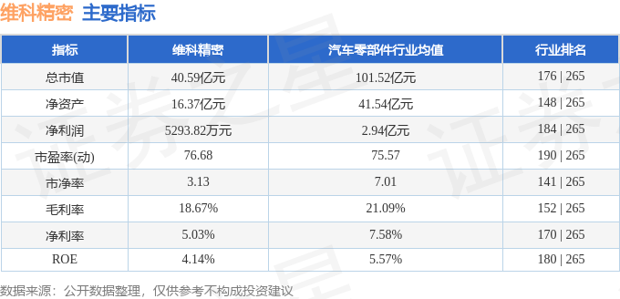 股票行情快报：维科精密（301499）3月23日主力资金净卖出486.24万元