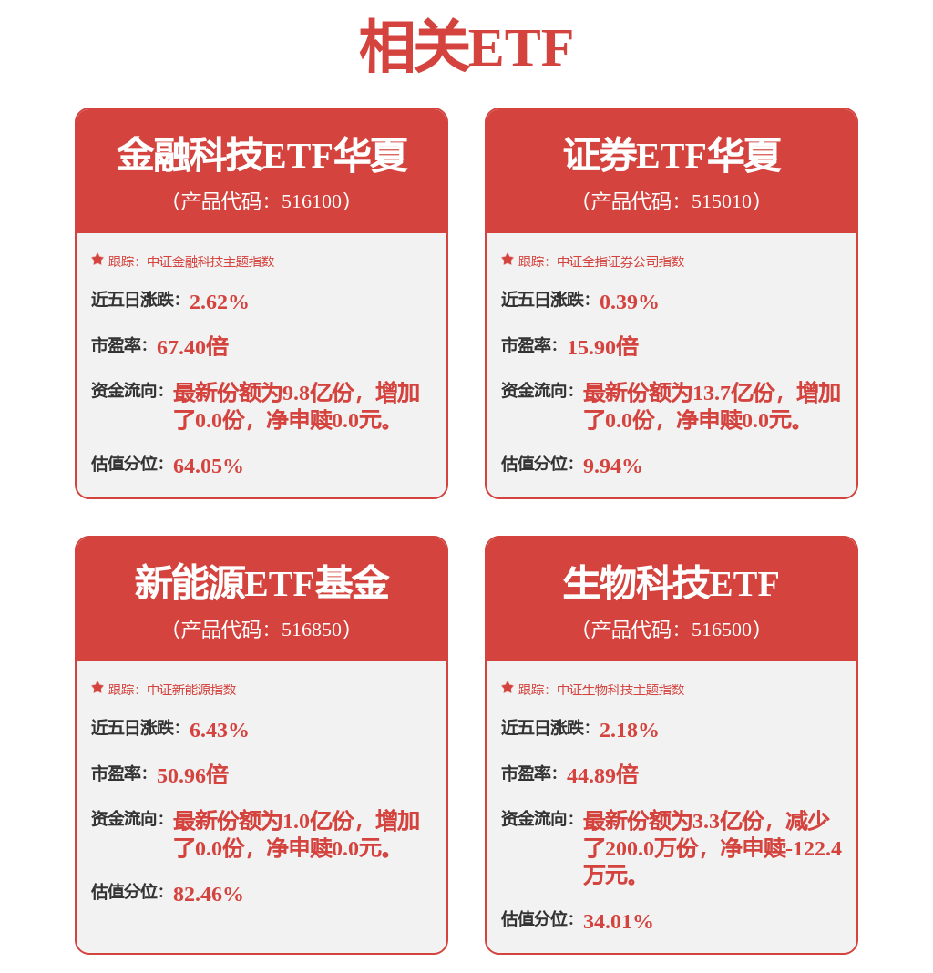 股票行情快报：东方财富（300059）3月12日主力资金净卖出2.53亿元