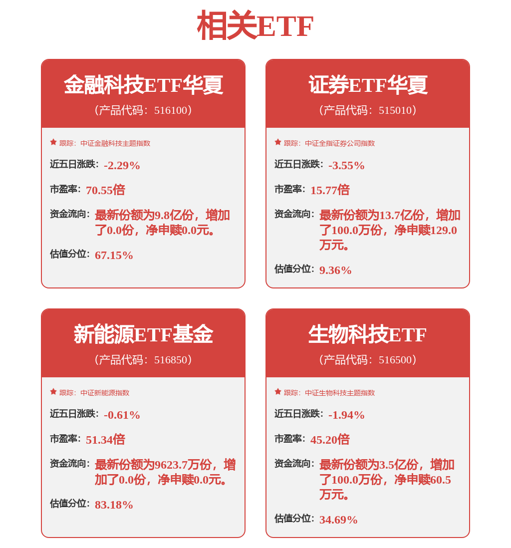 股票行情快报:东方财富(300059)3月9日主力资金净卖出3.62亿元