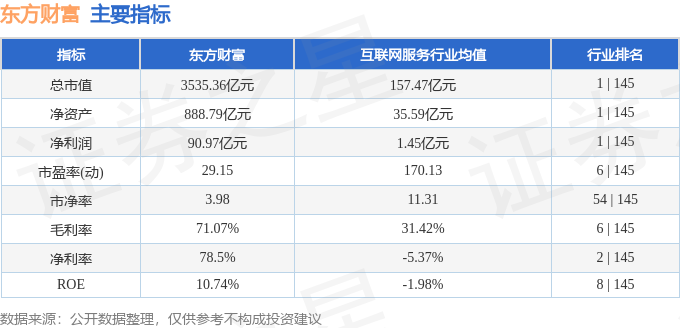 股票行情快报：东方财富（300059）2月13日主力资金净卖出8.23亿元