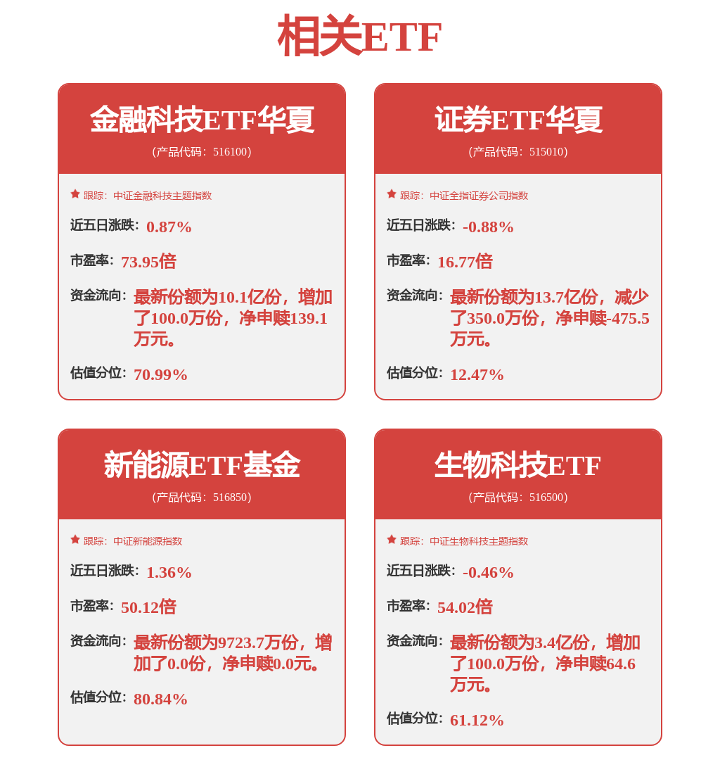 股票行情快报：东方财富（300059）2月13日主力资金净卖出8.23亿元