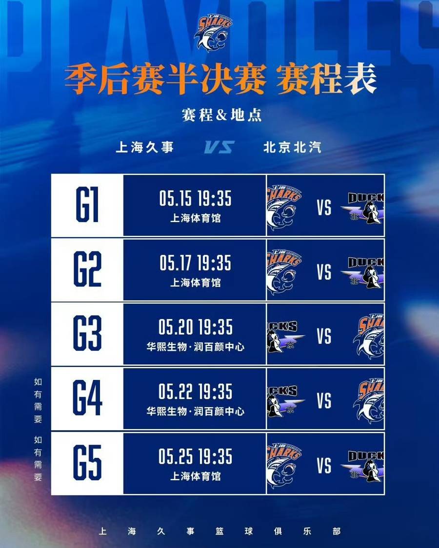 CBA最豪华阵容之争！上海男篮半决赛对阵北京队