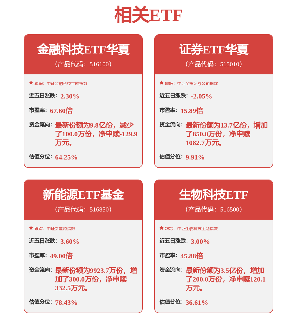 股票行情快报：东方财富（300059）3月10日主力资金净卖出9299.04万元