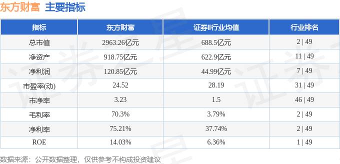 股票行情快报：东方财富（300059）4月2日主力资金净卖出5.93亿元