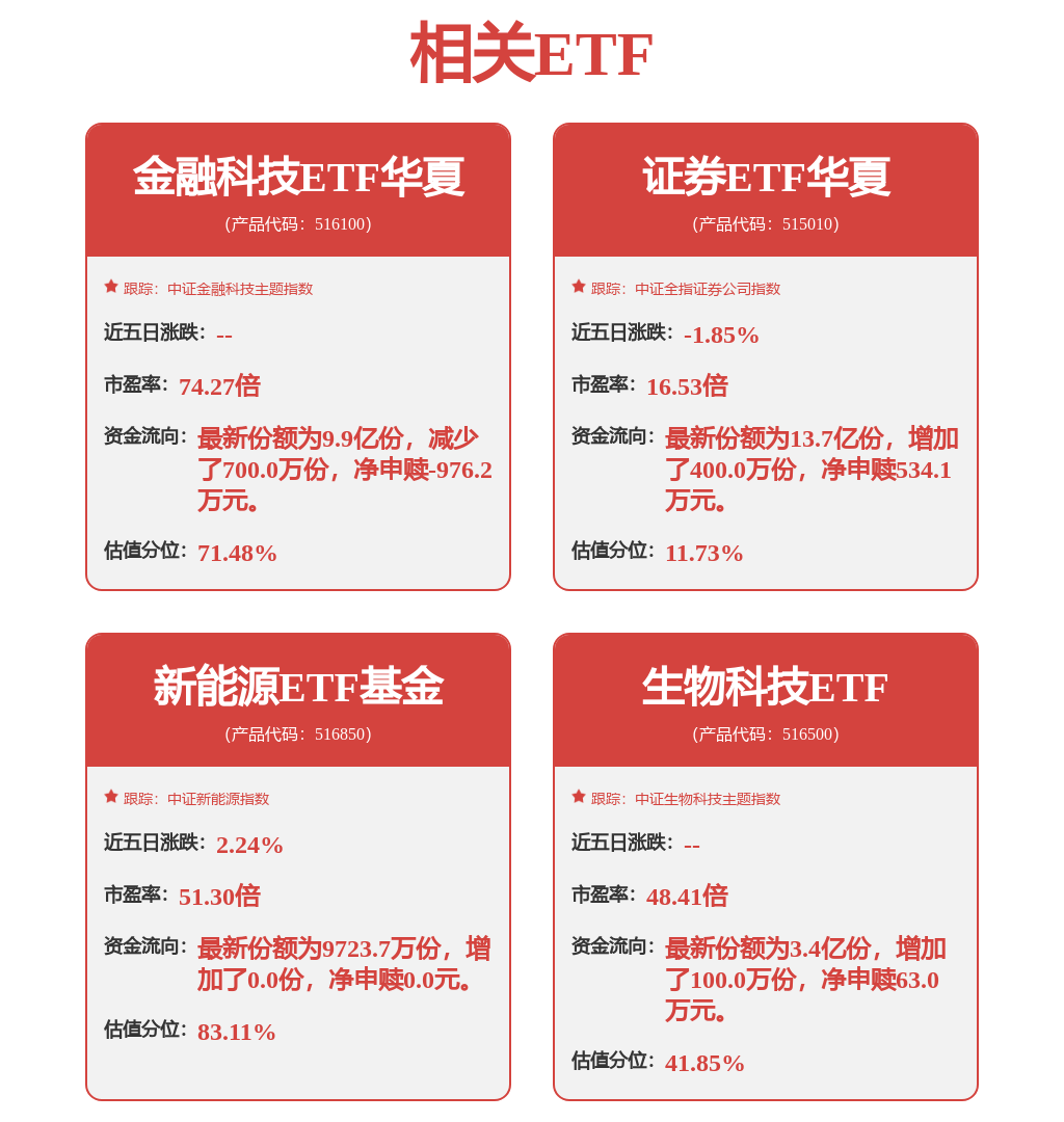 股票行情快报：东方财富（300059）3月2日主力资金净卖出8.96亿元