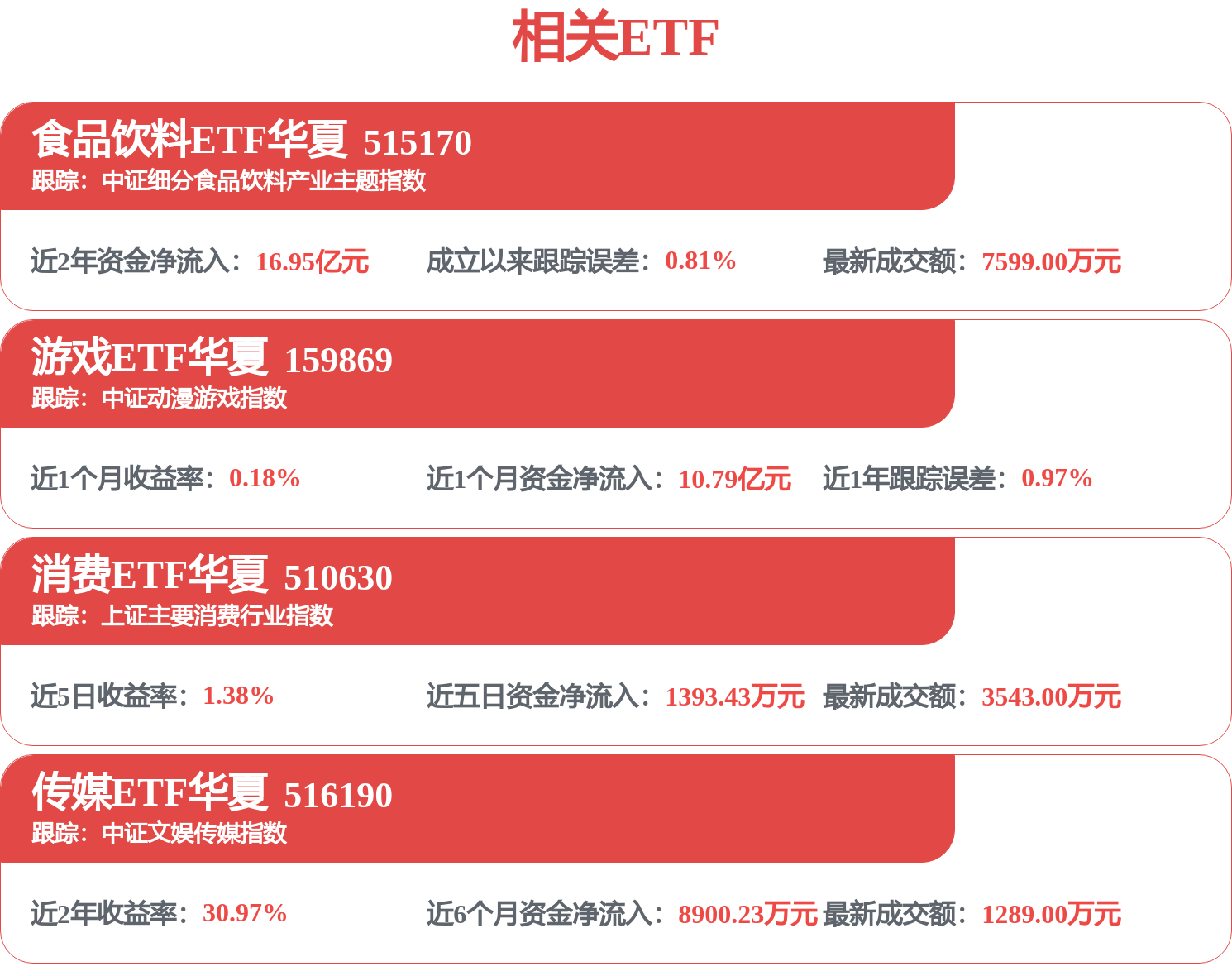 每周股票复盘：伊利股份（600887）Q1净利增10.68%