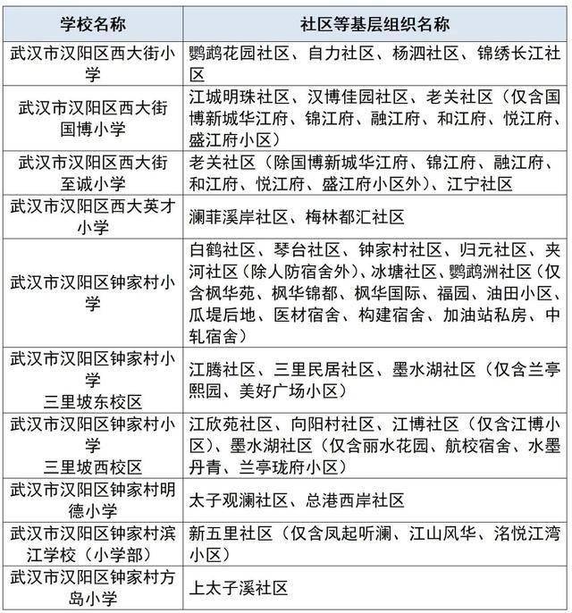 武汉中小学对口划片范围发布（2026年完整版）