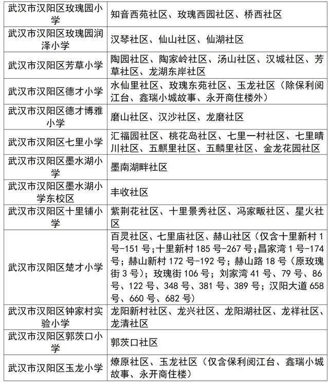武汉中小学对口划片范围发布（2026年完整版）