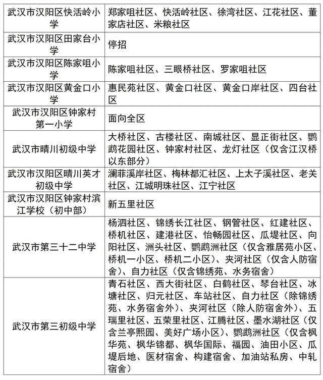 武汉中小学对口划片范围发布（2026年完整版）