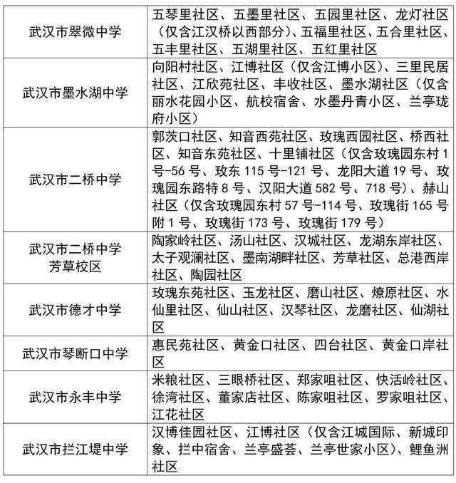 武汉中小学对口划片范围发布（2026年完整版）