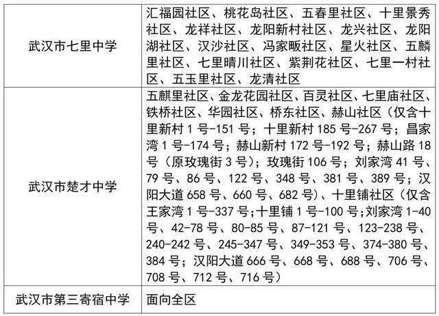 武汉中小学对口划片范围发布（2026年完整版）