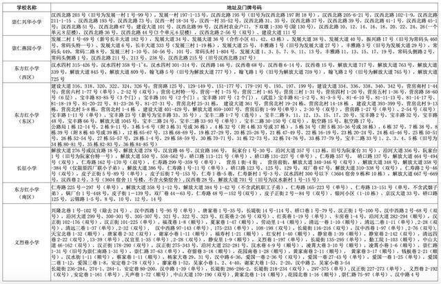 武汉中小学对口划片范围发布（2026年完整版）