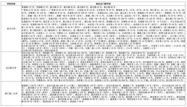 武汉中小学对口划片范围发布（2026年完整版）