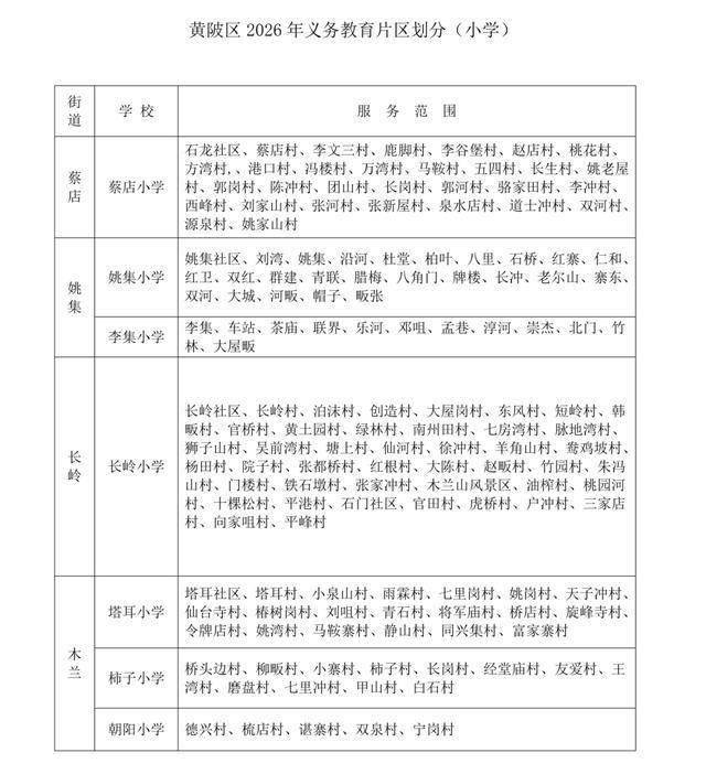 武汉中小学对口划片范围发布（2026年完整版）