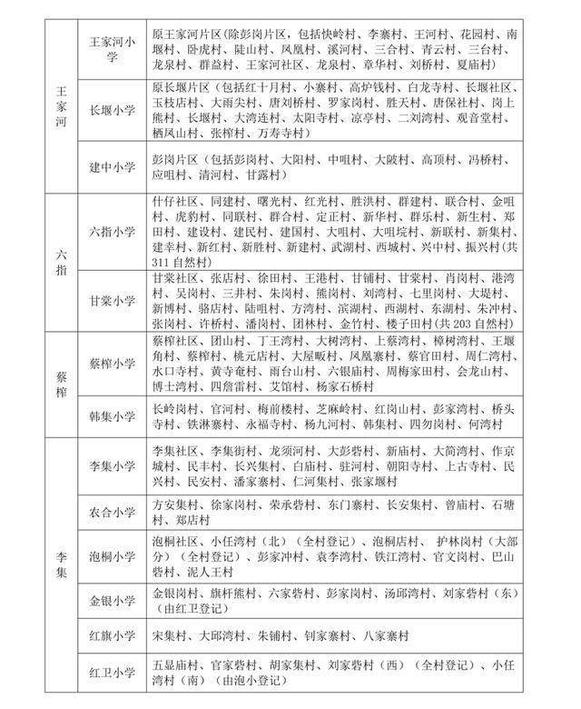 武汉中小学对口划片范围发布（2026年完整版）