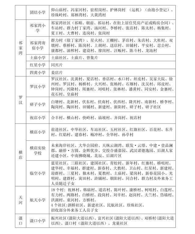 武汉中小学对口划片范围发布（2026年完整版）
