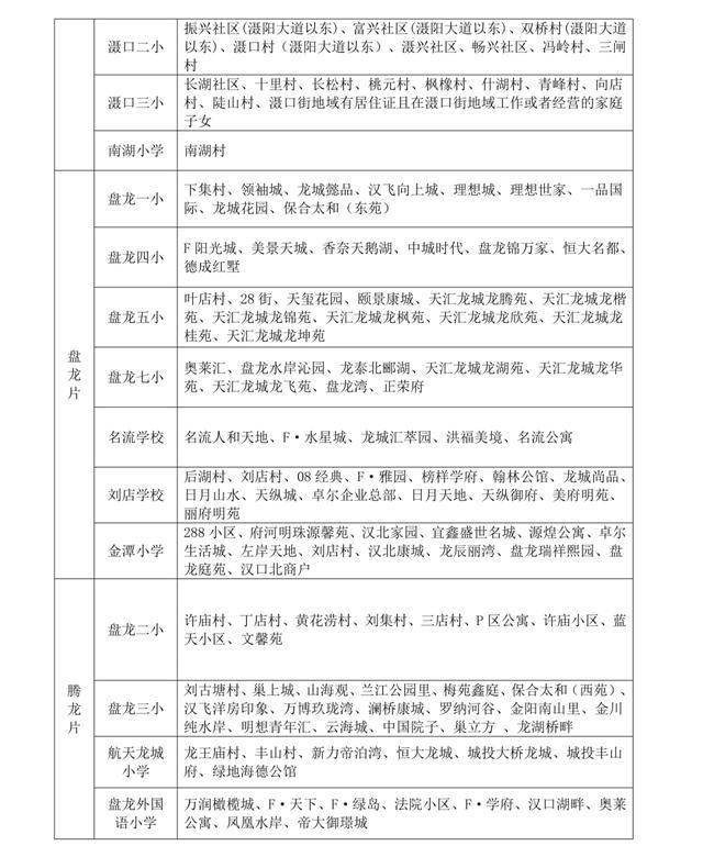 武汉中小学对口划片范围发布（2026年完整版）