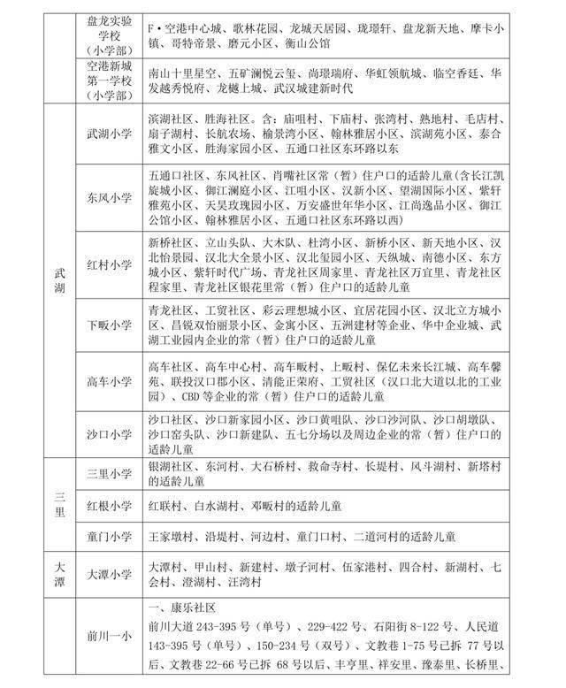 武汉中小学对口划片范围发布（2026年完整版）