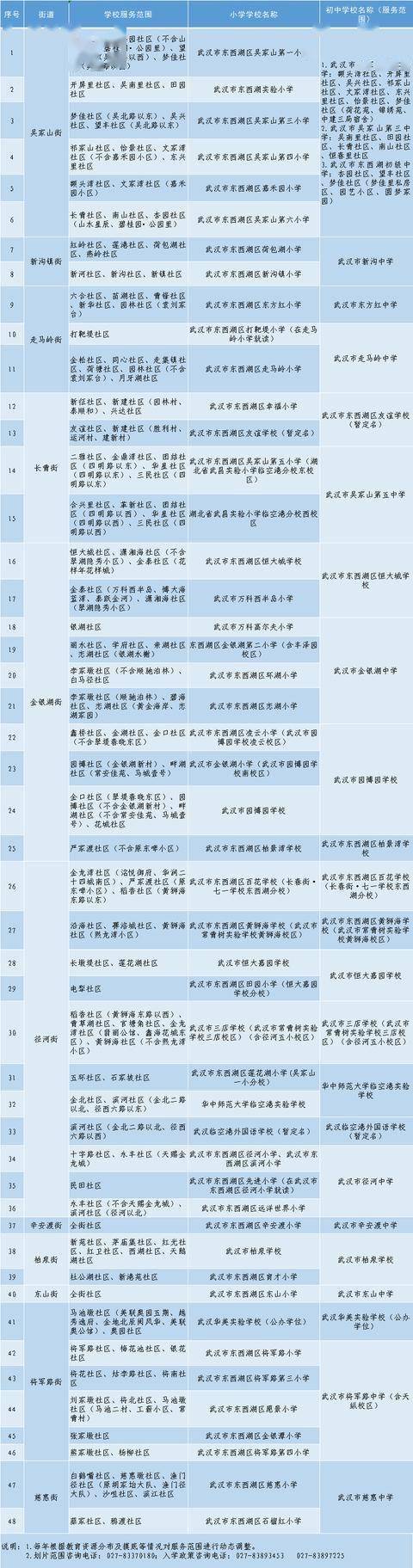 武汉中小学对口划片范围发布（2026年完整版）