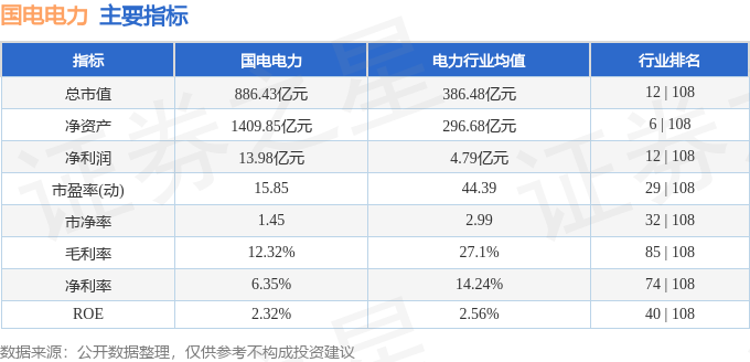 股票行情快报：国电电力（600795）5月25日主力资金净买入6846.44万元