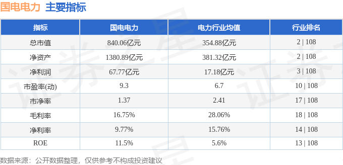 股票行情快报：国电电力（600795）4月7日主力资金净卖出2925.75万元