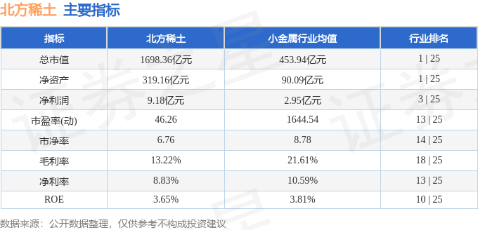股票行情快报：北方稀土（600111）6月8日主力资金净卖出7.88亿元