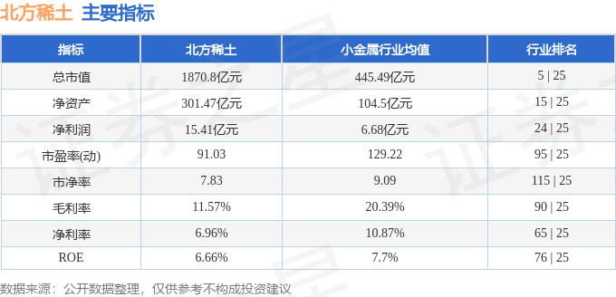 股票行情快报：北方稀土（600111）4月10日主力资金净卖出4.22亿元
